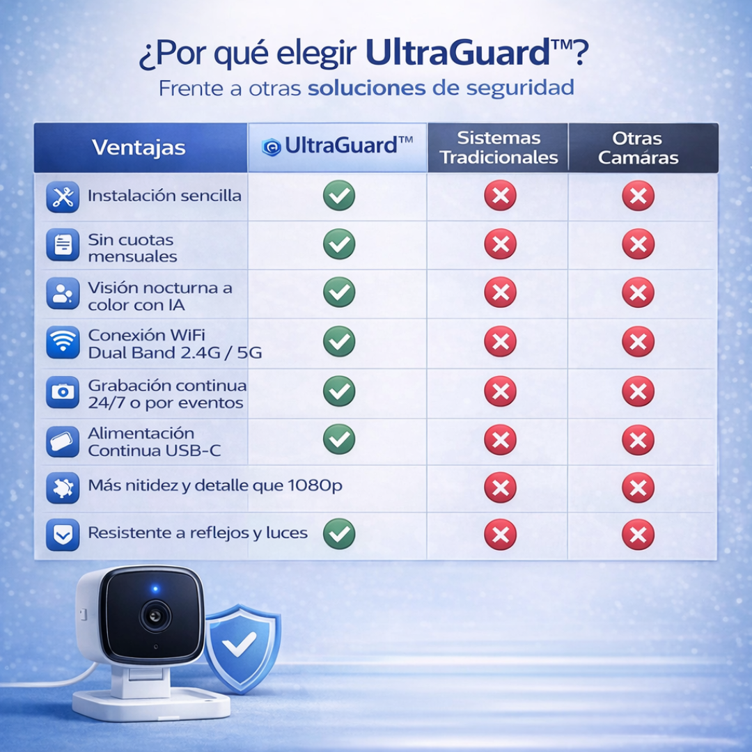 Cámara de Seguridad 2K para Ventana UltraGuard™